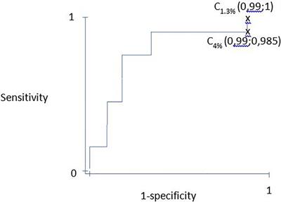 Severity of illness and organ dysfunction scoring systems in pediatric critical care: The impacts on clinician's practices and the future